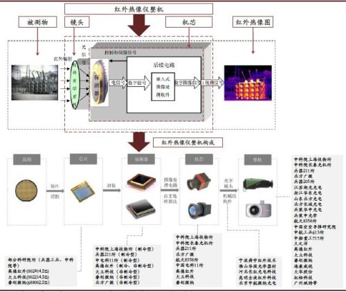 疫情冲击下的行业韧性 航空航天科技影响有限，红外测温仪需求激增